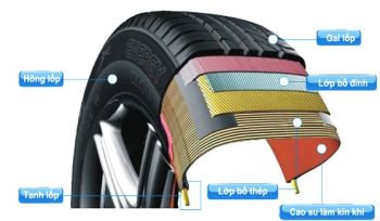 Cấu trúc của lốp radial không săm